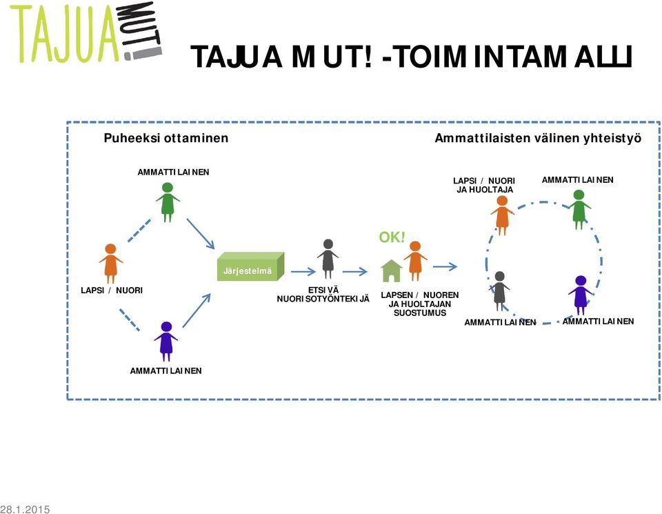 AMMATTILAINEN LAPSI / NUORI JA HUOLTAJA AMMATTILAINEN OK!