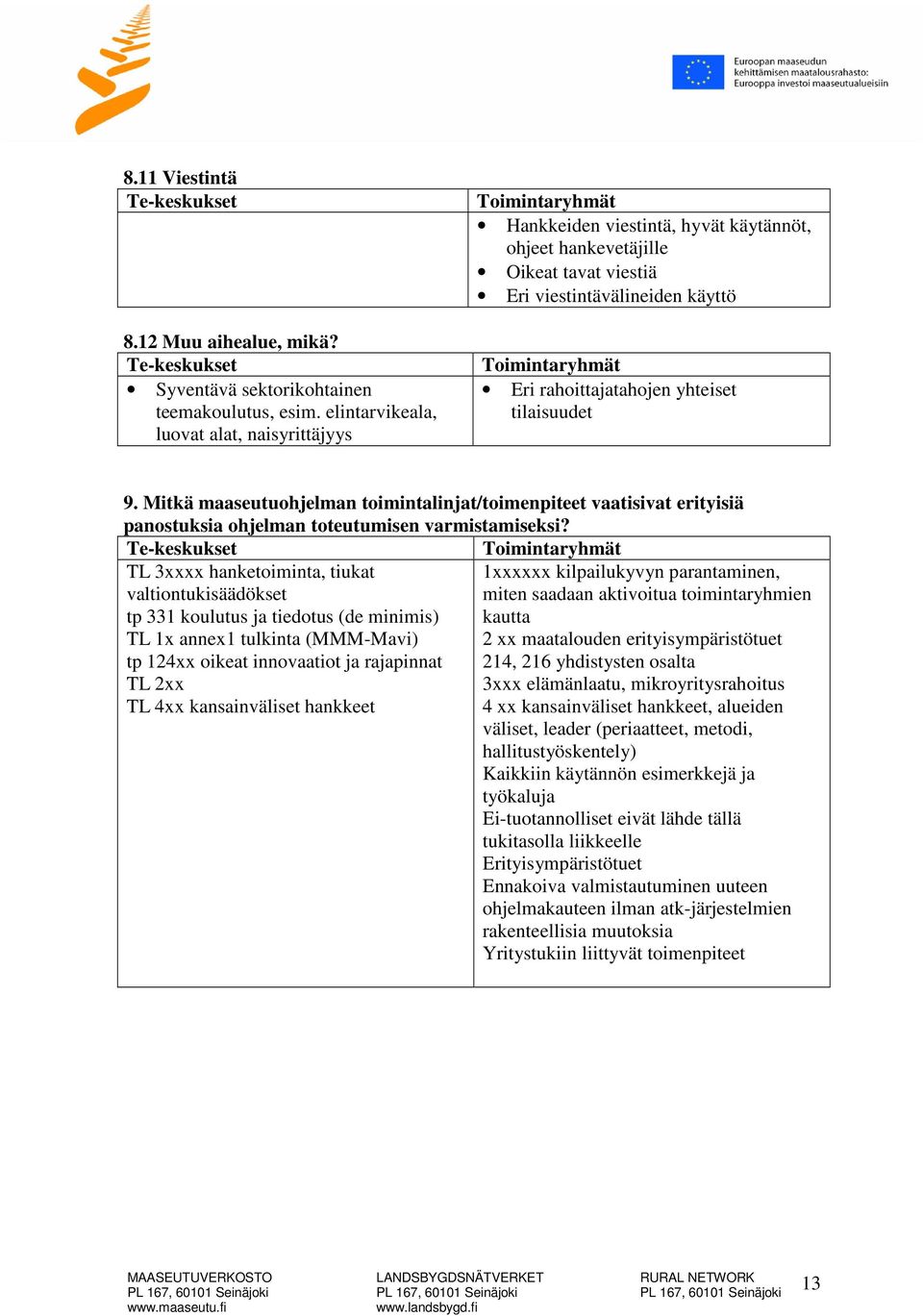 9. Mitkä maaseutuohjelman toimintalinjat/toimenpiteet vaatisivat erityisiä panostuksia ohjelman toteutumisen varmistamiseksi?