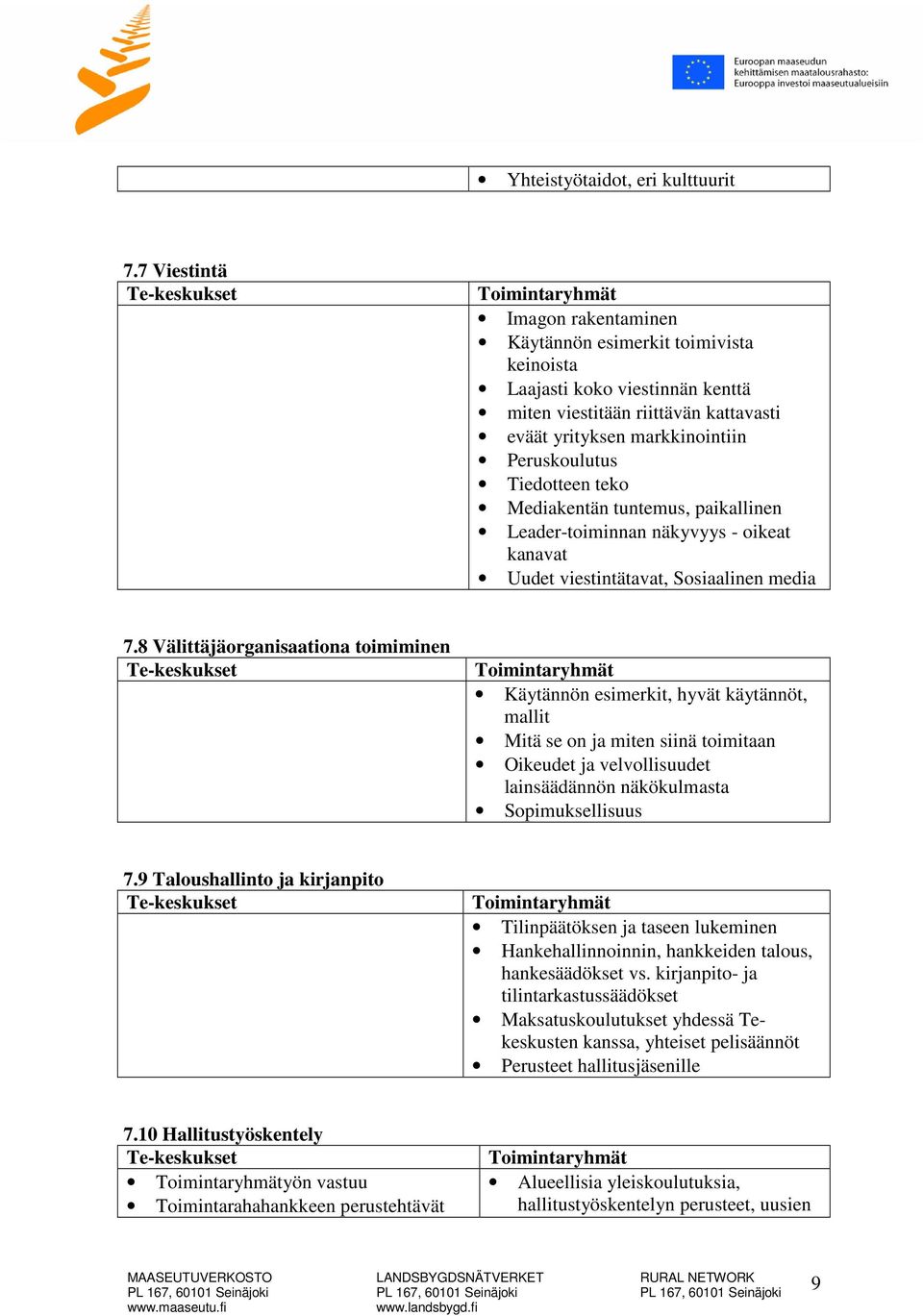 teko Mediakentän tuntemus, paikallinen Leader-toiminnan näkyvyys - oikeat kanavat Uudet viestintätavat, Sosiaalinen media 7.