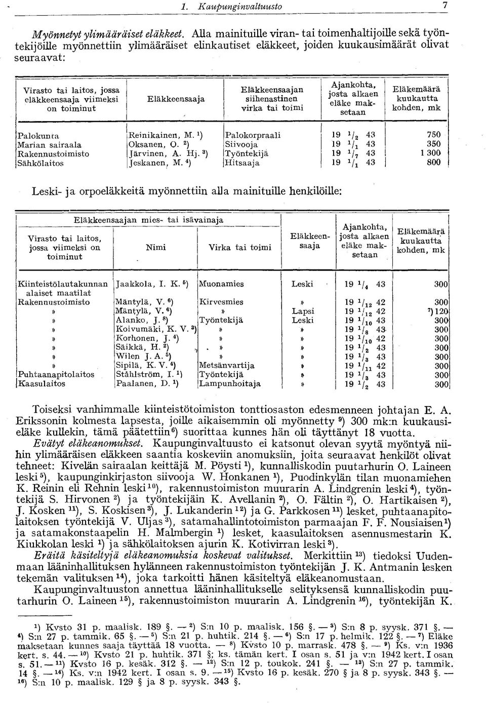 viimeksi on toiminut Eläkkeensaaja Eläkkeensaajan siihenastinen virka tai toimi Ajankohta, josta alkaen eläke maksetaan Eläkemäärä kuukautta kohden, mk Palokunta Reinikainen, M.