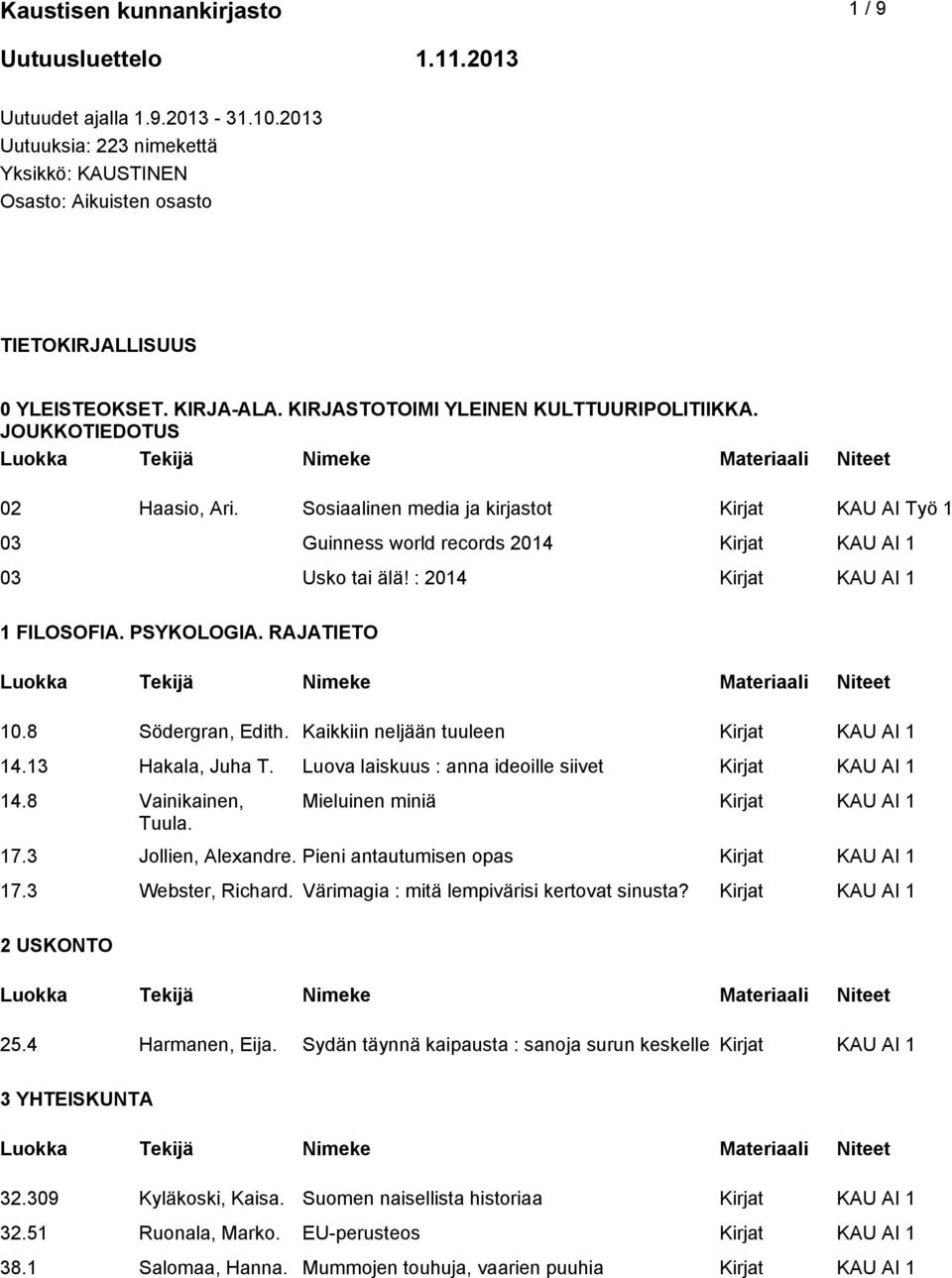 : 2014 1 FILOSOFIA. PSYKOLOGIA. RAJATIETO 10.8 Södergran, Edith. Kaikkiin neljään tuuleen 14.13 Hakala, Juha T. Luova laiskuus : anna ideoille siivet 14.8 Vainikainen, Tuula. Mieluinen miniä 17.