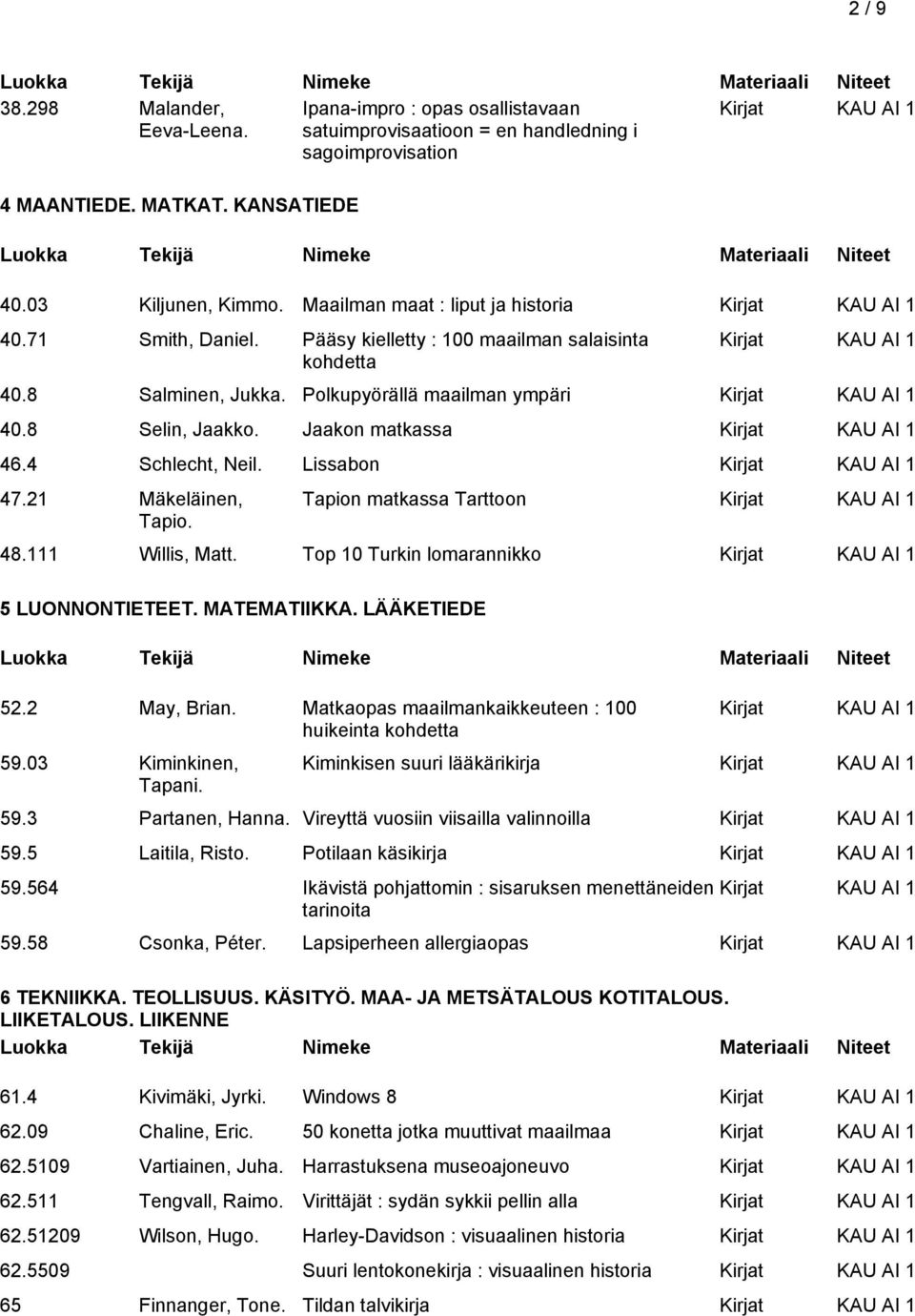 4 Schlecht, Neil. Lissabon 47.21 Mäkeläinen, Tapio. Tapion matkassa Tarttoon 48.111 Willis, Matt. Top 10 Turkin lomarannikko 5 LUONNONTIETEET. MATEMATIIKKA. LÄÄKETIEDE 52.2 May, Brian.