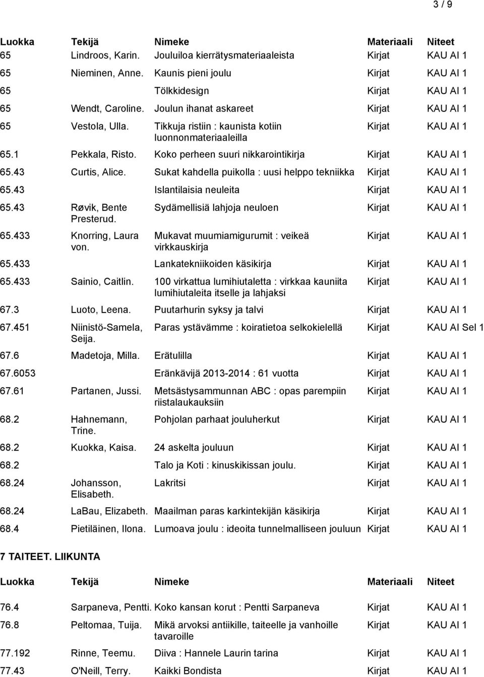 43 Islantilaisia neuleita 65.43 Røvik, Bente Presterud. 65.433 Knorring, Laura von. Sydämellisiä lahjoja neuloen Mukavat muumiamigurumit : veikeä virkkauskirja 65.433 Lankatekniikoiden käsikirja 65.