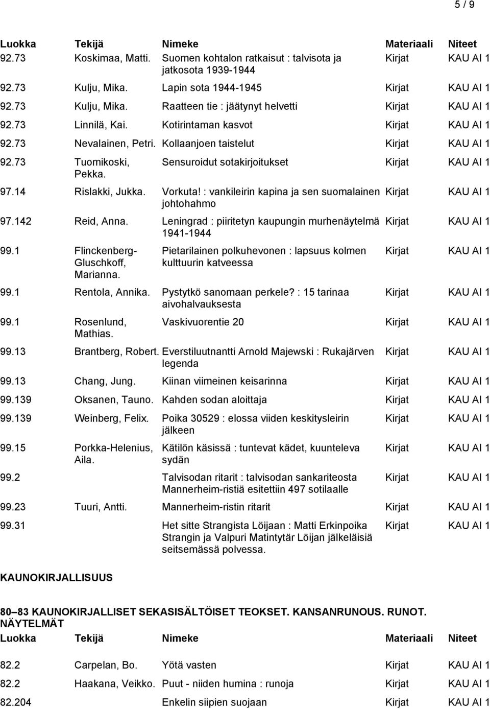 : vankileirin kapina ja sen suomalainen johtohahmo 97.142 Reid, Anna. Leningrad : piiritetyn kaupungin murhenäytelmä 1941-1944 99.1 Flinckenberg- Gluschkoff, Marianna.