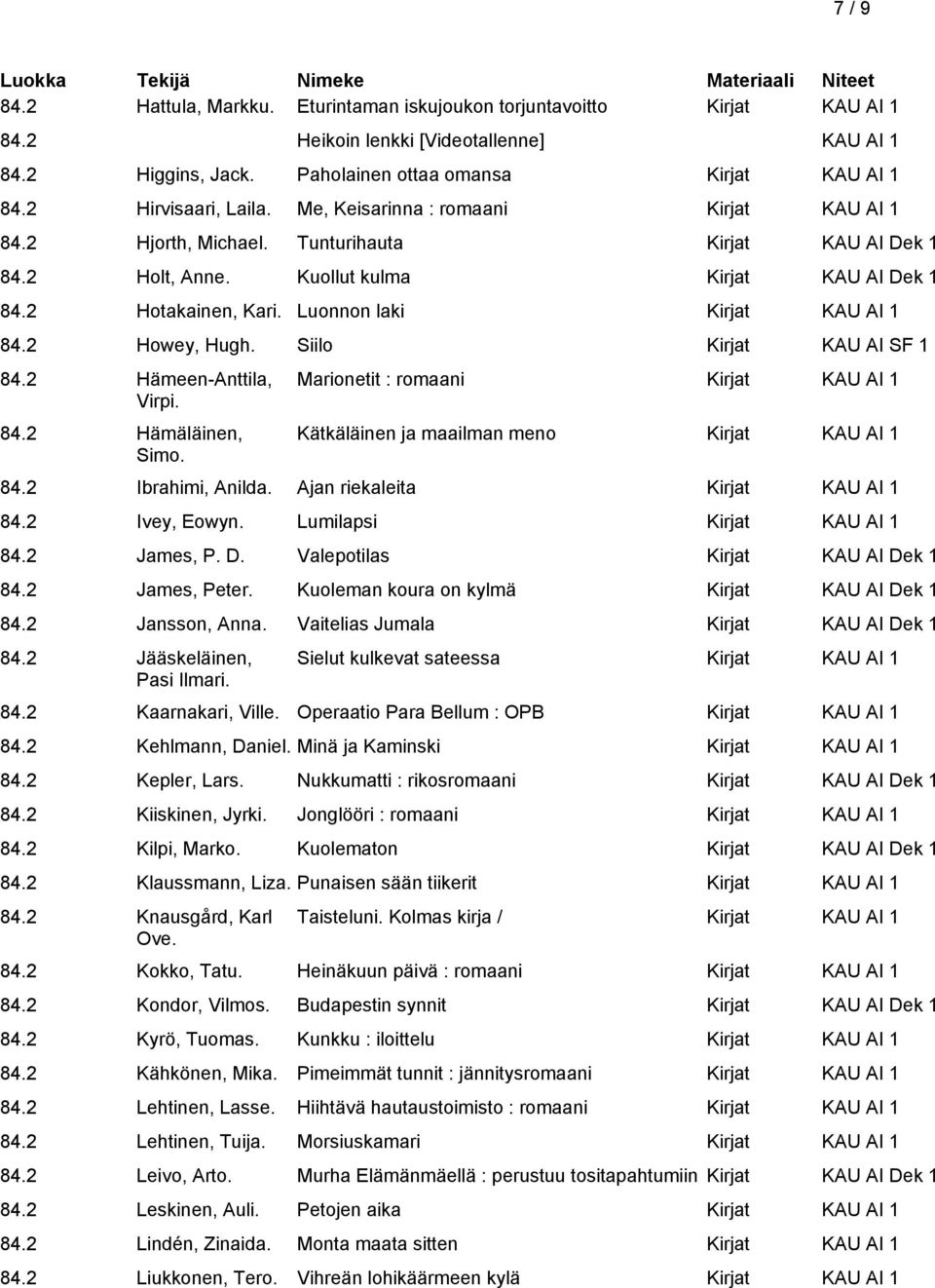 Siilo Kirjat KAU AI SF 1 84.2 Hämeen-Anttila, Virpi. 84.2 Hämäläinen, Simo. Marionetit : romaani Kätkäläinen ja maailman meno 84.2 Ibrahimi, Anilda. Ajan riekaleita 84.2 Ivey, Eowyn. Lumilapsi 84.