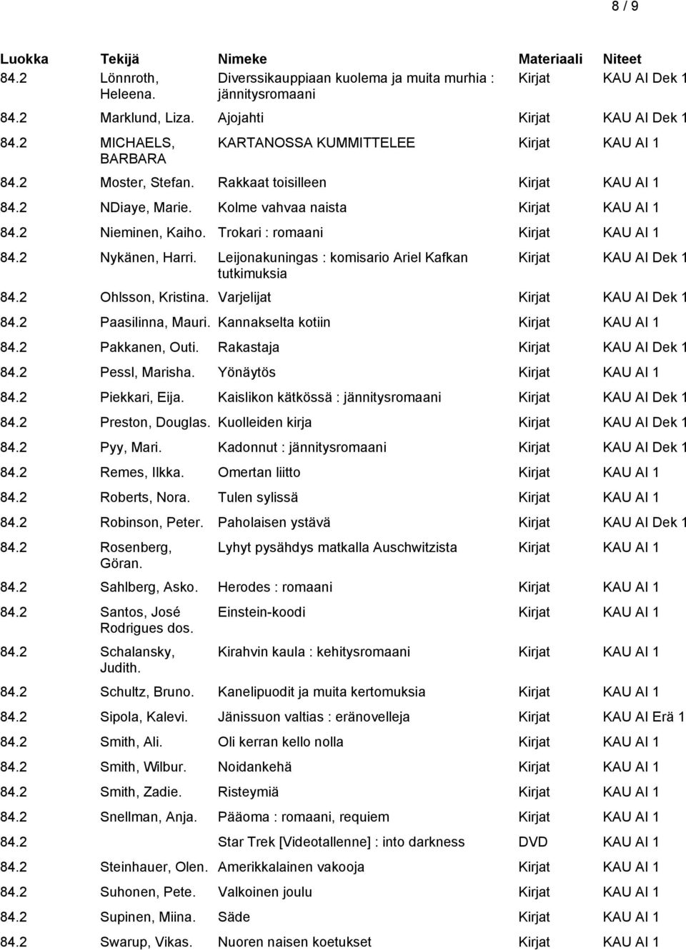 Leijonakuningas : komisario Ariel Kafkan tutkimuksia Kirjat KAU AI Dek 1 84.2 Ohlsson, Kristina. Varjelijat Kirjat KAU AI Dek 1 84.2 Paasilinna, Mauri. Kannakselta kotiin 84.2 Pakkanen, Outi.