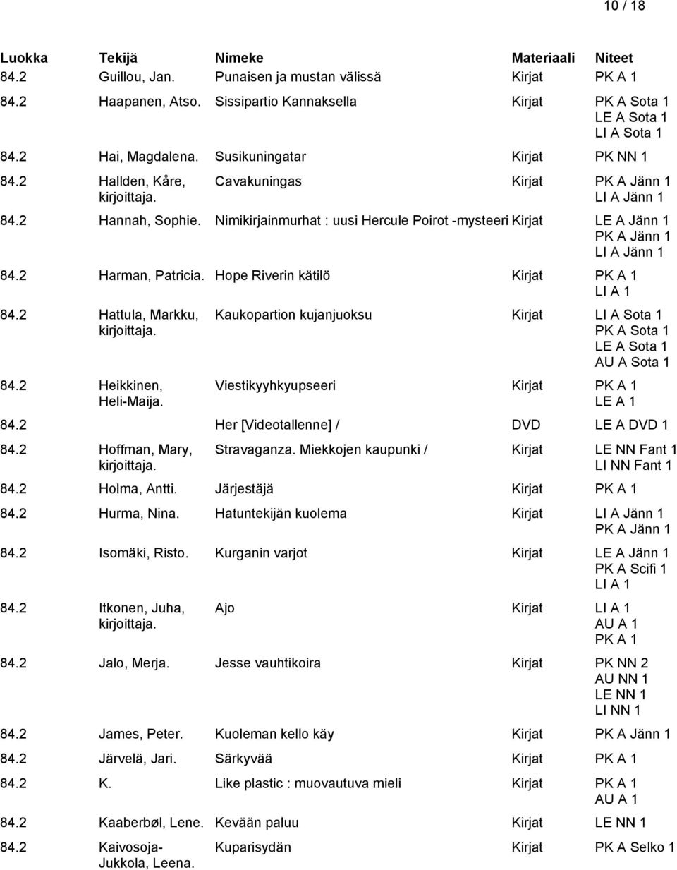 2 Hattula, Markku, 84.2 Heikkinen, Heli-Maija. Kaukopartion kujanjuoksu Kirjat LI A Sota 1 PK A Sota 1 LE A Sota 1 AU A Sota 1 Viestikyyhkyupseeri 84.2 Her [Videotallenne] / DVD LE A DVD 1 84.