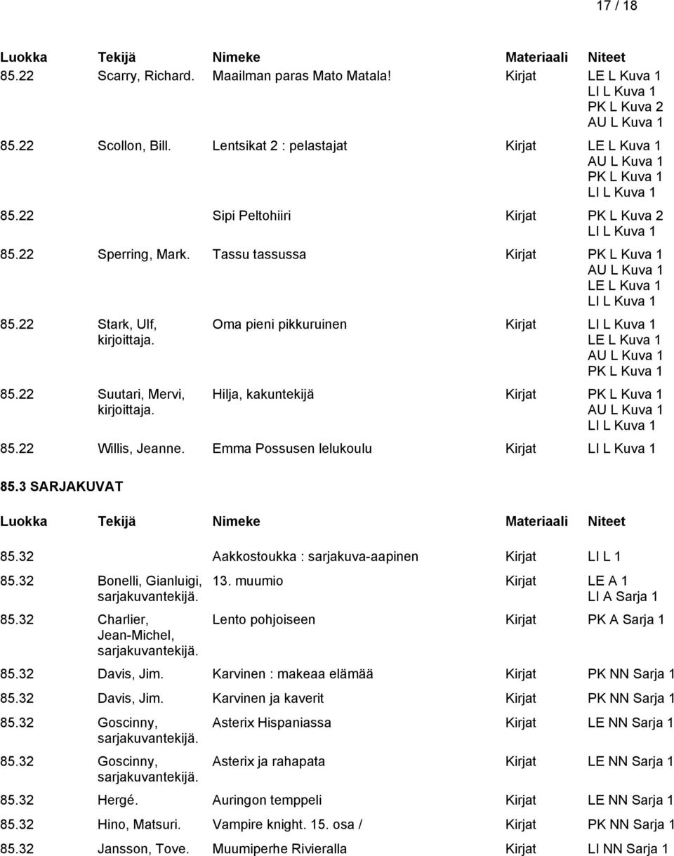 32 Aakkostoukka : sarjakuva-aapinen Kirjat LI L 1 85.32 Bonelli, Gianluigi, sarjakuvantekijä. 85.32 Charlier, Jean-Michel, sarjakuvantekijä. 13.