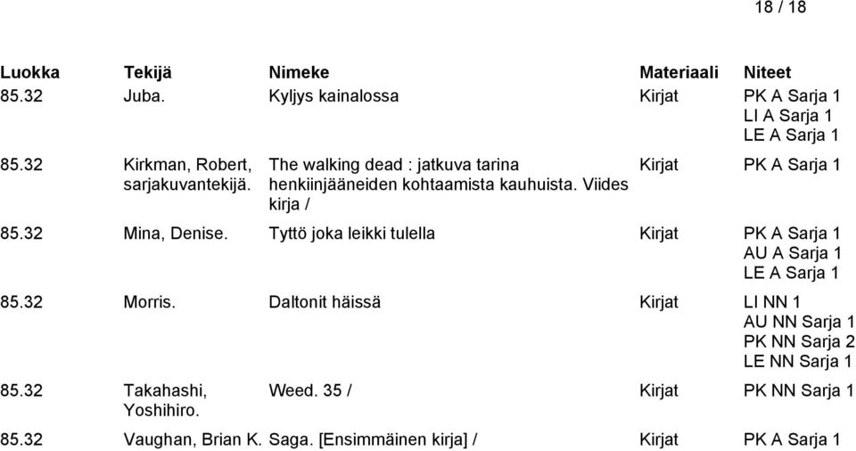 Tyttö joka leikki tulella Kirjat PK A Sarja 1 AU A Sarja 1 LE A Sarja 1 85.32 Morris.