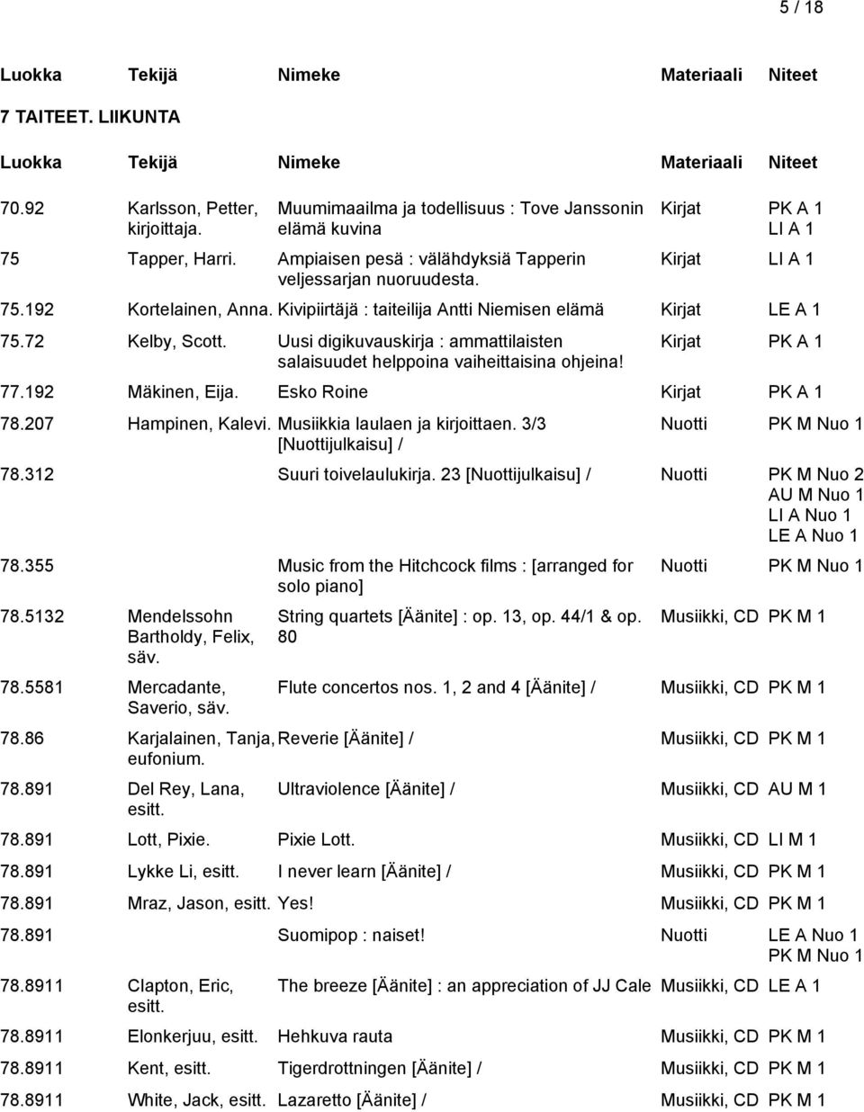 192 Mäkinen, Eija. Esko Roine 78.207 Hampinen, Kalevi. Musiikkia laulaen ja kirjoittaen. 3/3 [Nuottijulkaisu] / Nuotti PK M Nuo 1 78.312 Suuri toivelaulukirja.