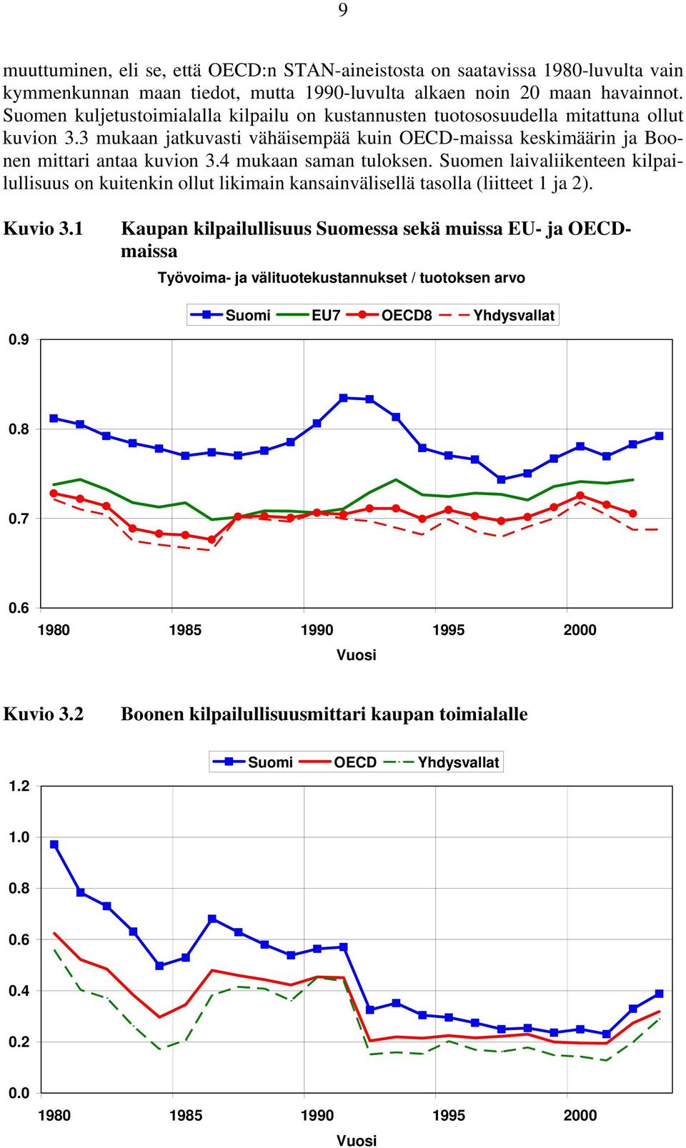 4 mukaan saman tuloksen. Suomen laivaliikenteen kilpailullisuus on kuitenkin ollut likimain kansainvälisellä tasolla (liitteet 1 ja 2). Kuvio 3.1 0.