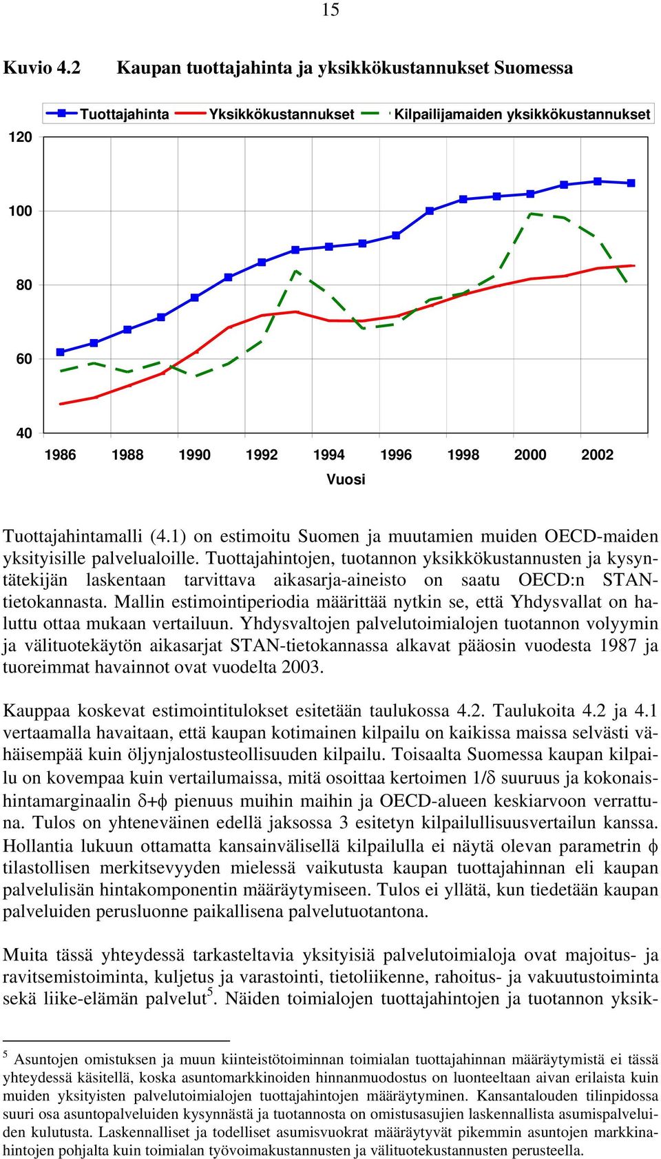 Tuottajahintamalli (4.1) on estimoitu Suomen ja muutamien muiden OECD-maiden yksityisille palvelualoille.