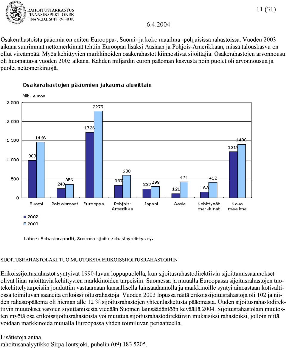 Myös kehittyvien markkinoiden osakerahastot kiinnostivat sijoittajia. Osakerahastojen arvonnousu oli huomattava vuoden 2003 aikana.