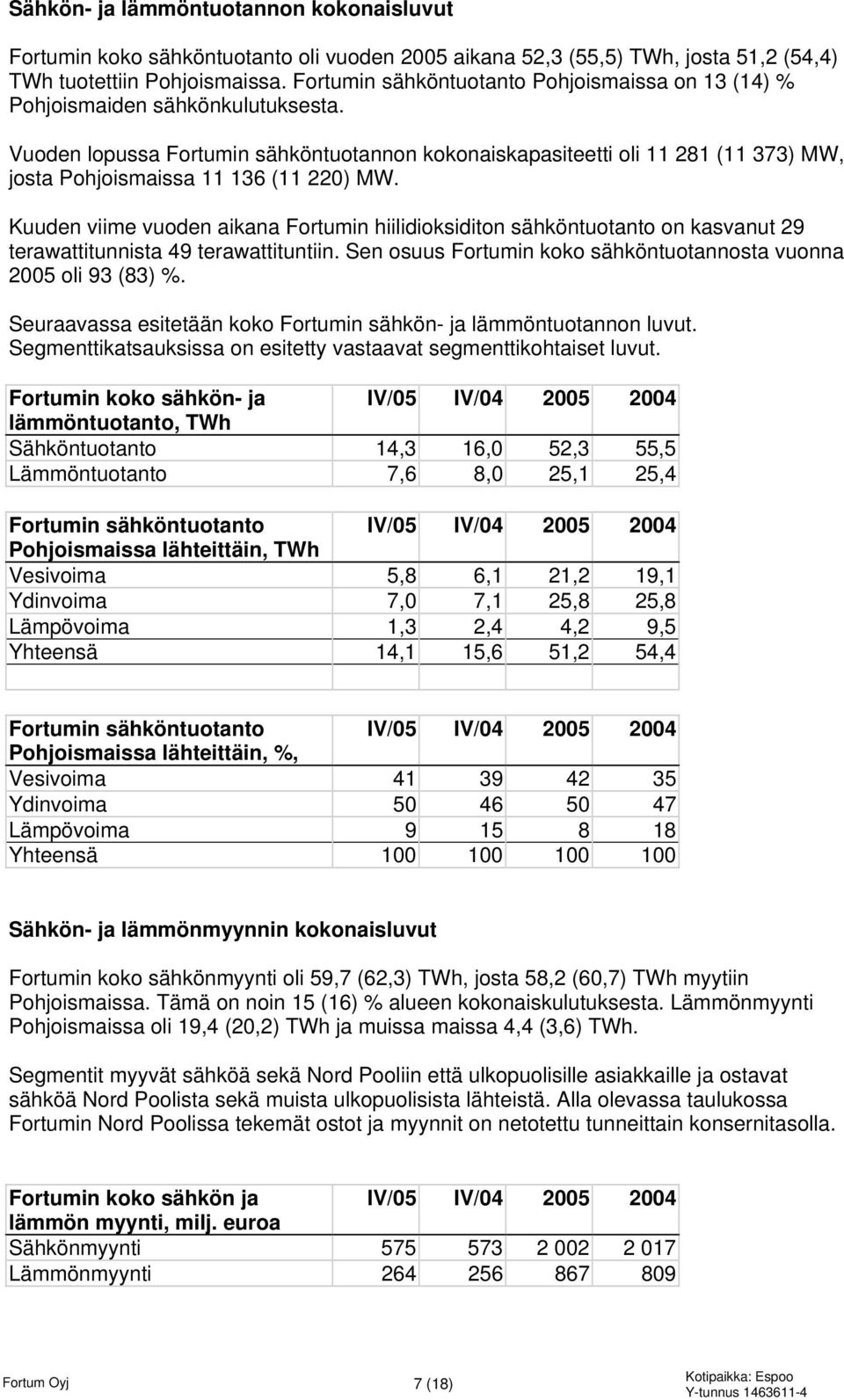 Vuoden lopussa Fortumin sähköntuotannon kokonaiskapasiteetti oli 11 281 (11 373) MW, josta Pohjoismaissa 11 136 (11 220) MW.