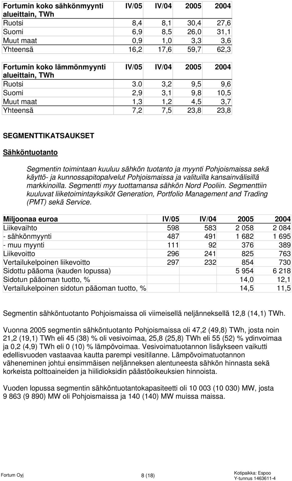 0 3,2 9,5 9,6 Suomi 2,9 3,1 9,8 10,5 Muut maat 1,3 1,2 4,5 3,7 Yhteensä 7,2 7,5 23,8 23,8 SEGMENTTIKATSAUKSET Sähköntuotanto Segmentin toimintaan kuuluu sähkön tuotanto ja myynti Pohjoismaissa sekä