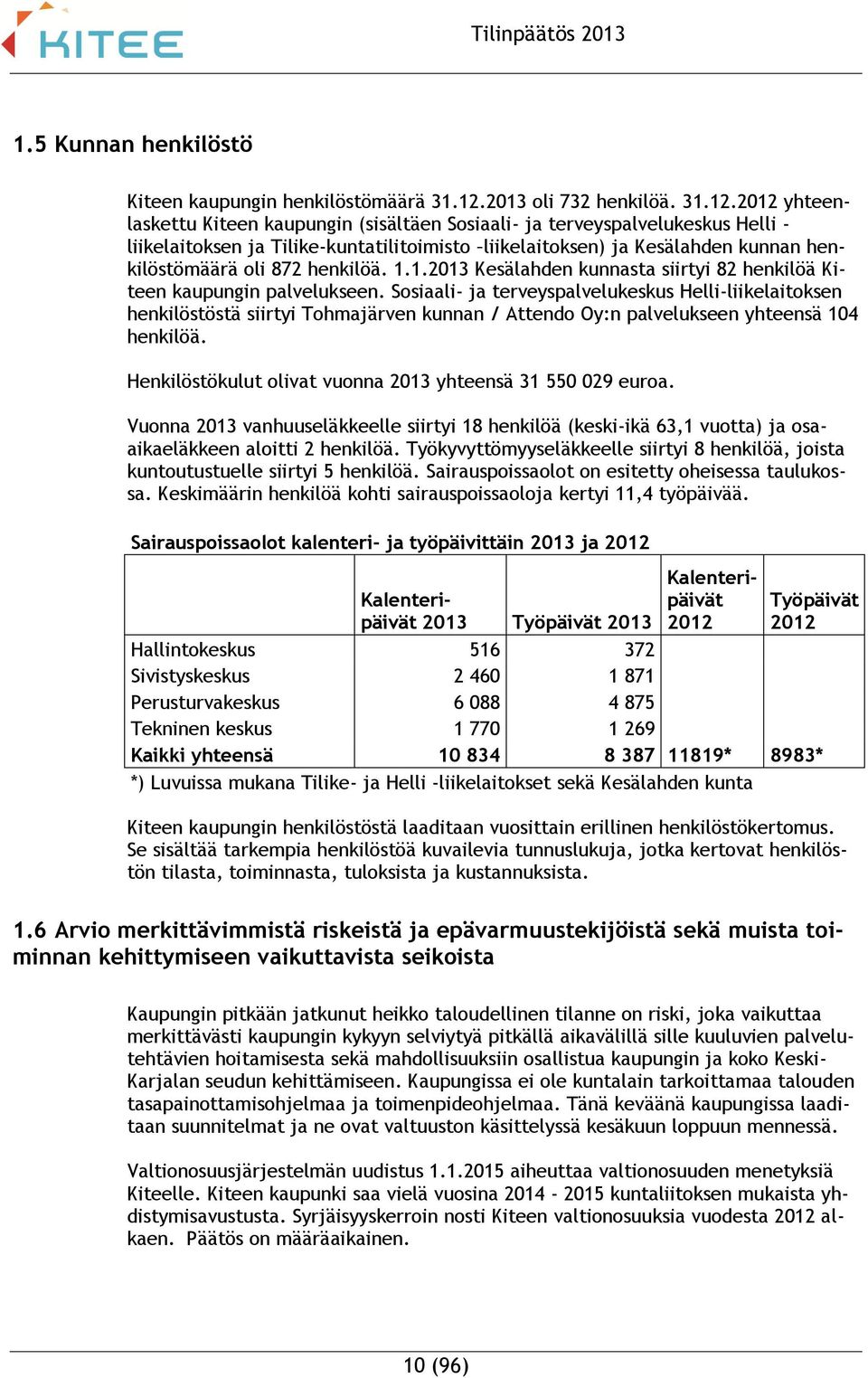 2012 yhteenlaskettu Kiteen kaupungin (sisältäen Sosiaali- ja terveyspalvelukeskus Helli - liikelaitoksen ja Tilike-kuntatilitoimisto liikelaitoksen) ja Kesälahden kunnan henkilöstömäärä oli 872