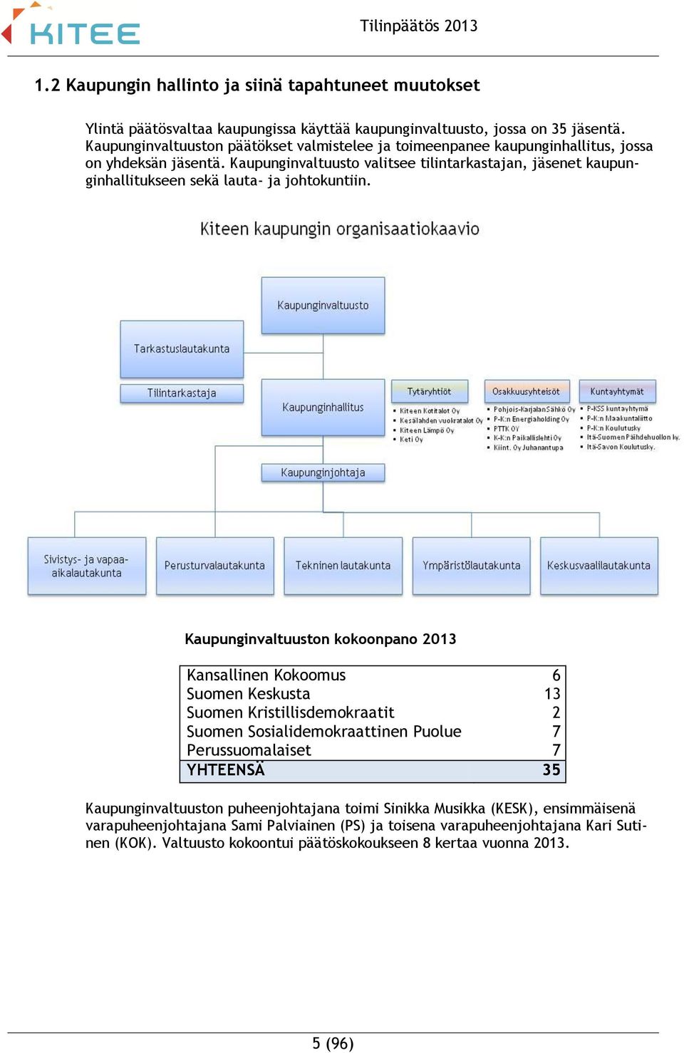 Kaupunginvaltuusto valitsee tilintarkastajan, jäsenet kaupunginhallitukseen sekä lauta- ja johtokuntiin.