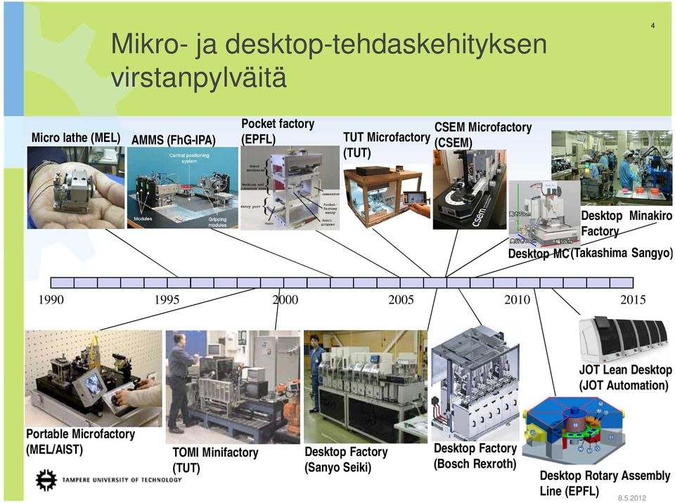 Sangyo) 1990 1995 2000 2005 2010 2015 JOT Lean Desktop (JOT Automation) Portable Microfactory (MEL/AIST)