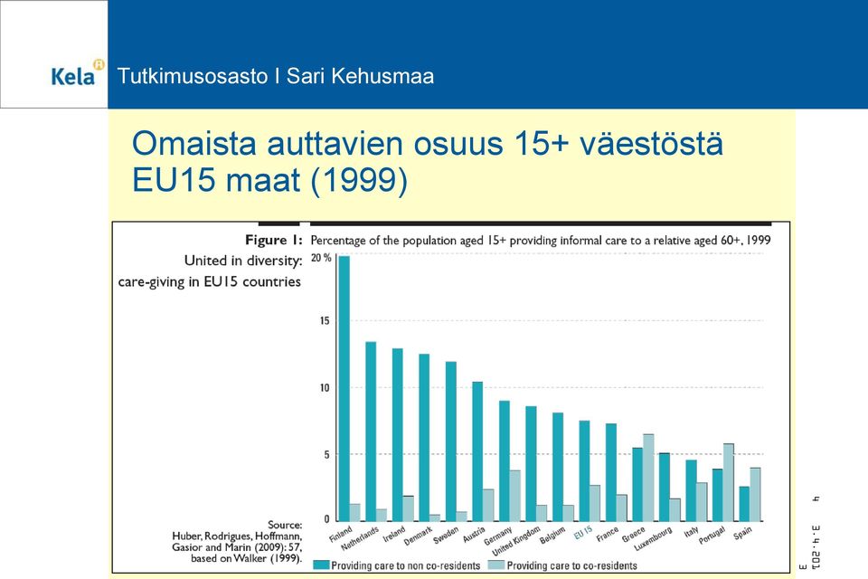 15+ väestöstä