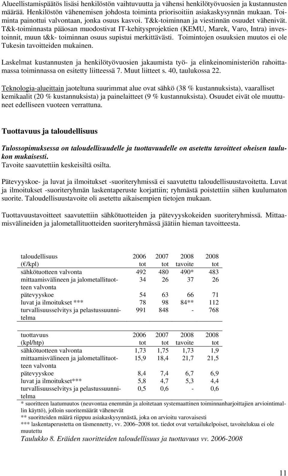 T&k-toiminnasta pääosan muodostivat IT-kehitysprojektien (KEMU, Marek, Varo, Intra) investoinnit, muun t&k- toiminnan osuus supistui merkittävästi.