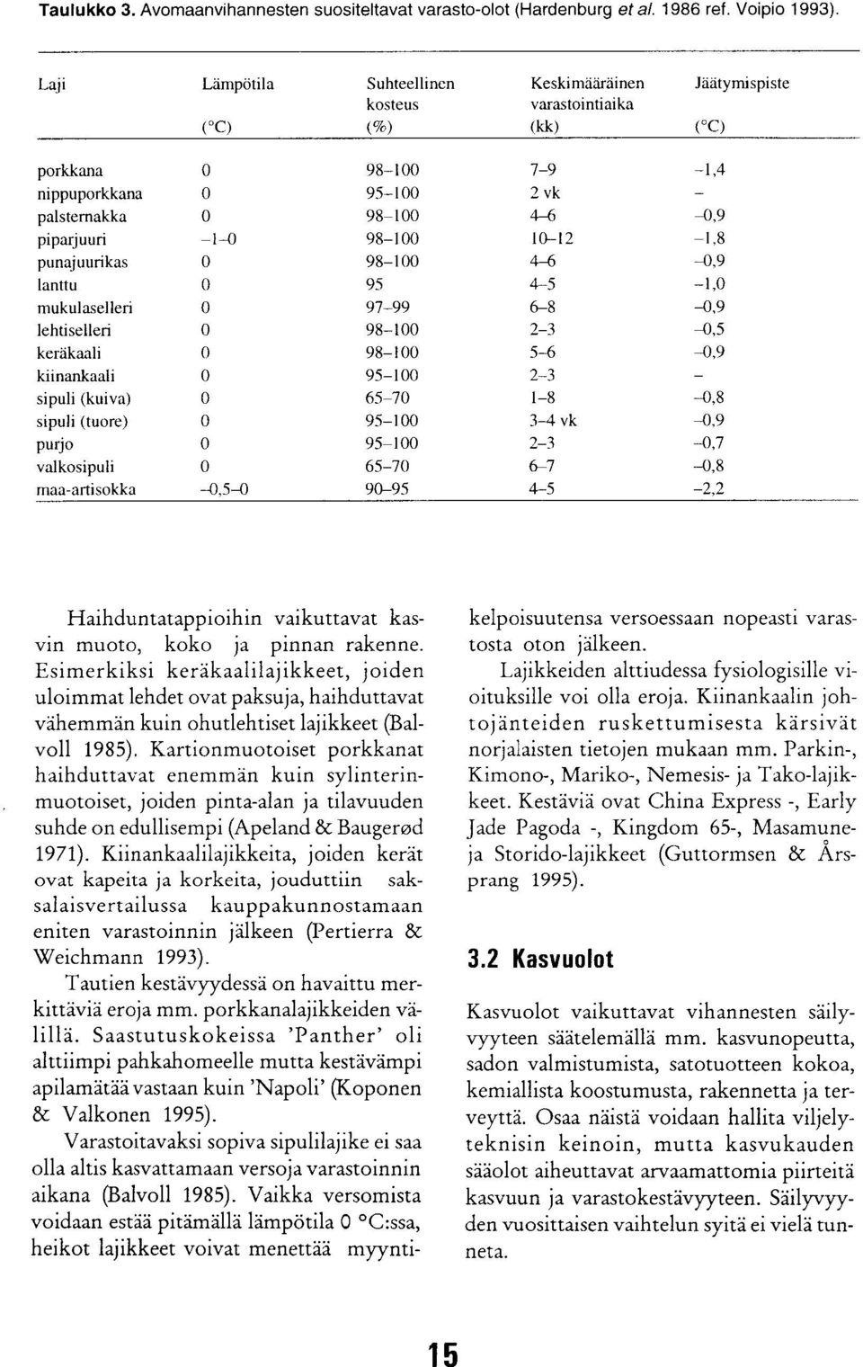 10-12 1,8 punajuurikas 0 98-100 4-6 0,9 lanttu 0 95 4-5 1,0 mukulaselleri 0 97-99 6-8 0,9 lehtiselleri 0 98-100 2-3 0,5 keräkaali 0 98-100 5-6 0,9 kiinankaali 0 95-100 2-3 sipuli (kuiva) 0 65-70 1-8