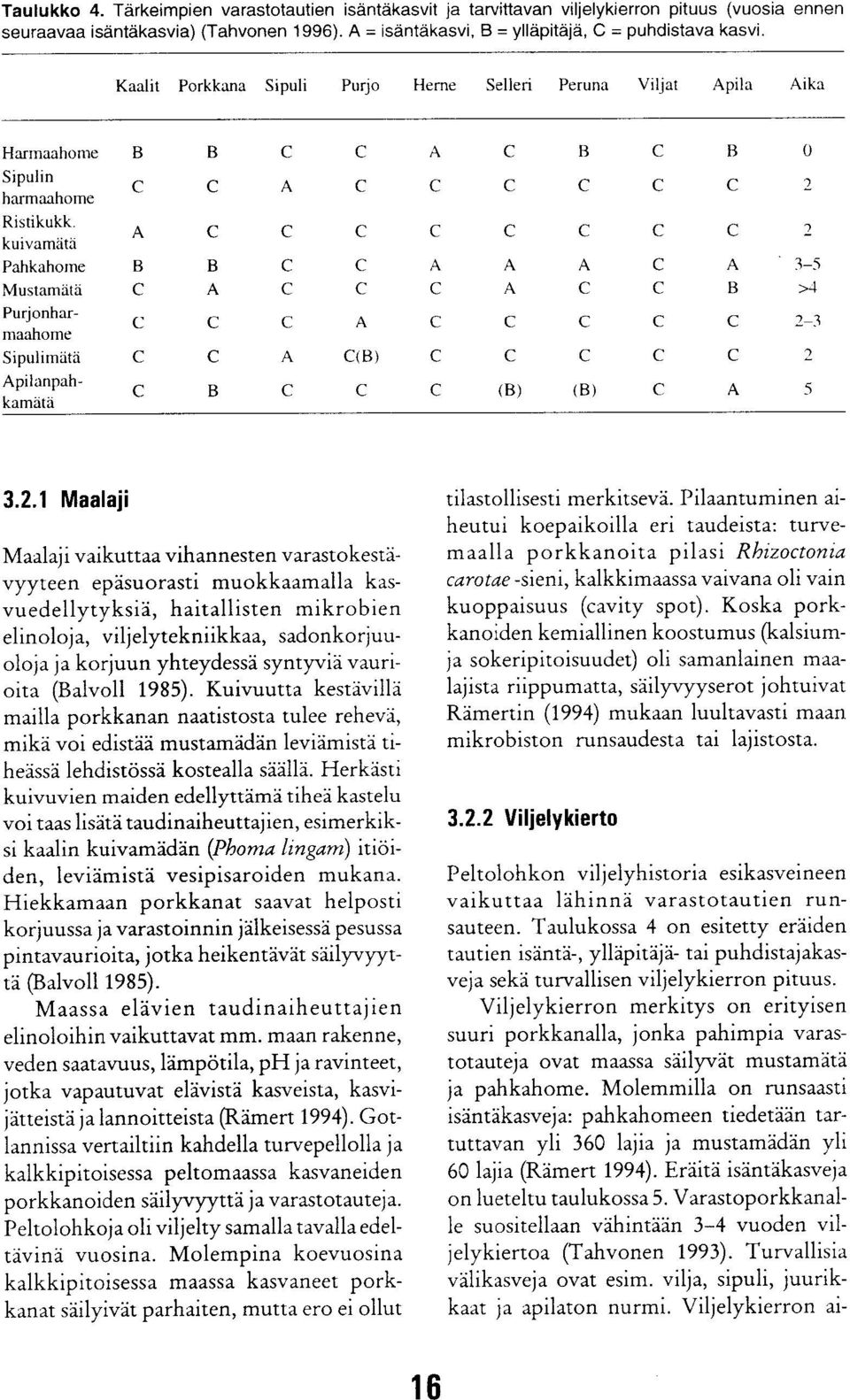 kuivamätä Pahkahome Mustamätä Purjonharmaahome Sipulimätä Apilanpahkamätä C(B) A C 13 C C C C C C A A A C A C C C C C C C C (B) (B) 0 2 