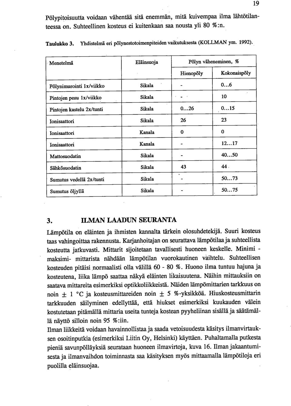 ..6 Pintojen pesu lx/viikko Sikala - 10 Pintojen kastelu 2x/tunti Sikala 0...26, 0...15 Ionisaattori Sikala 26 23 Ionisaattori Kanala 0 0 Ionisaattori Kanala - 12...17 Mattosuodatin Sikala - 40.