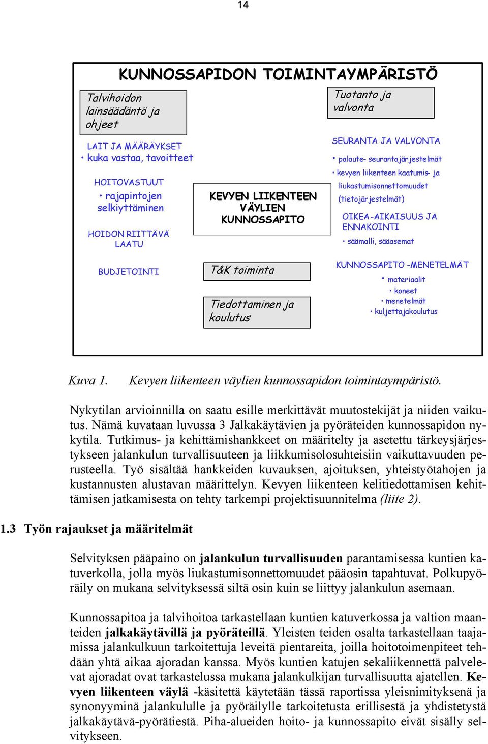 ENNAKOINTI säämalli, sääasemat BUDJETOINTI T&K toiminta Tiedottaminen ja koulutus KUNNOSSAPITO -MENETELMÄT materiaalit koneet menetelmät kuljettajakoulutus Kuva 1.