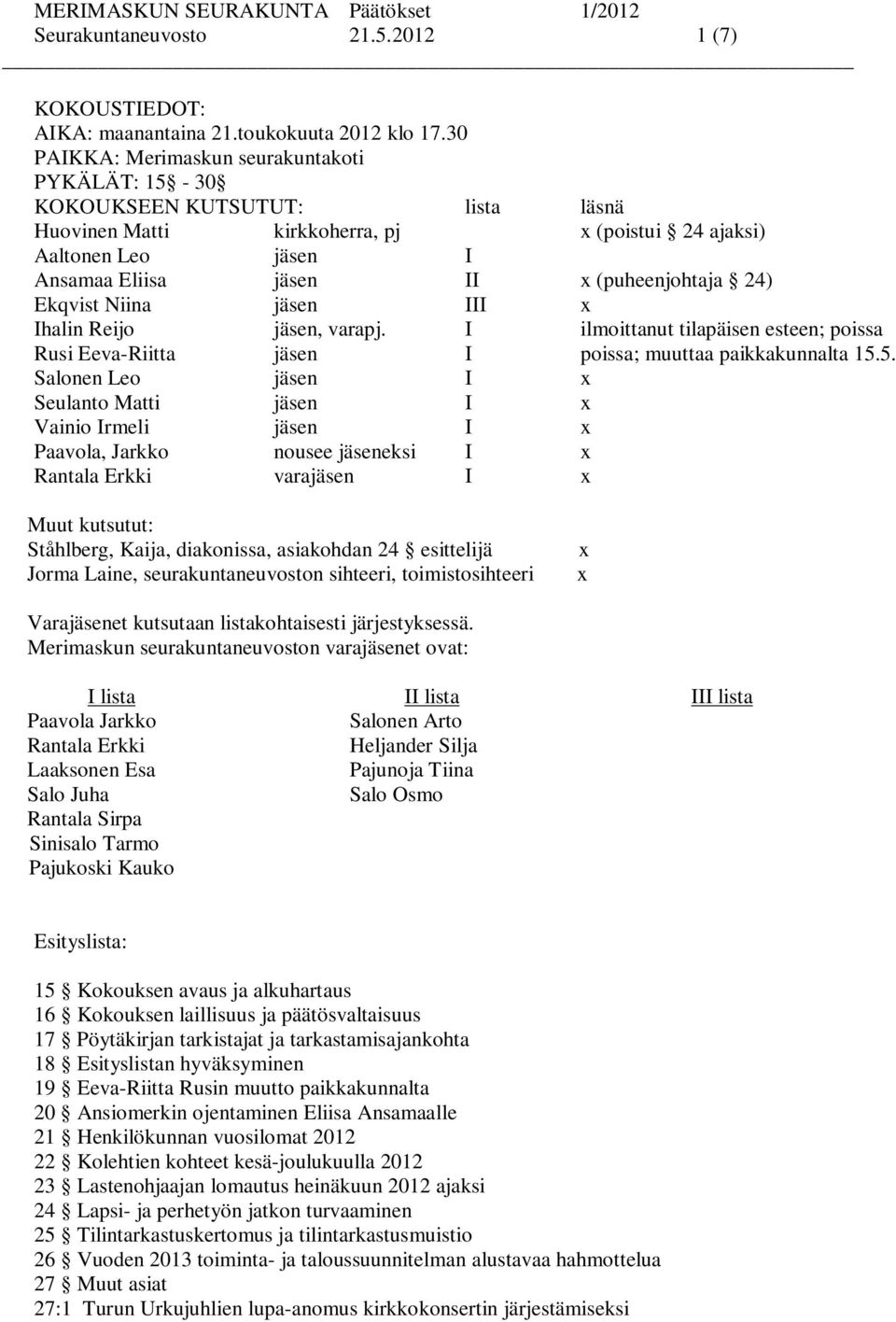 24) Ekqvist Niina jäsen III x Ihalin Reijo jäsen, varapj. I ilmoittanut tilapäisen esteen; poissa Rusi Eeva-Riitta jäsen I poissa; muuttaa paikkakunnalta 15.