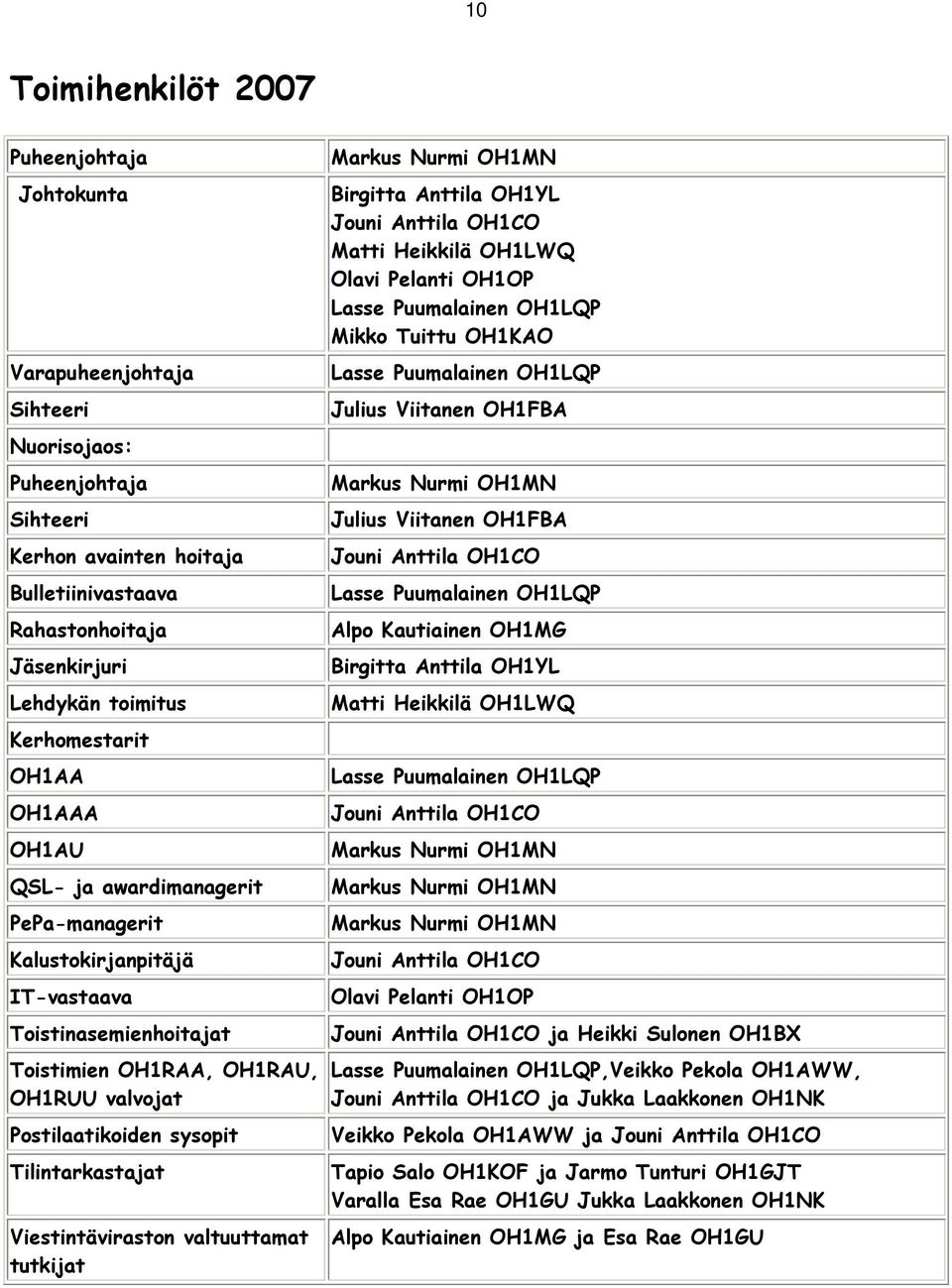 Tilintarkastajat Viestintäviraston valtuuttamat tutkijat Markus Nurmi OH1MN Birgitta Anttila OH1YL Jouni Anttila OH1CO Matti Heikkilä OH1LWQ Olavi Pelanti OH1OP Lasse Puumalainen OH1LQP Mikko Tuittu