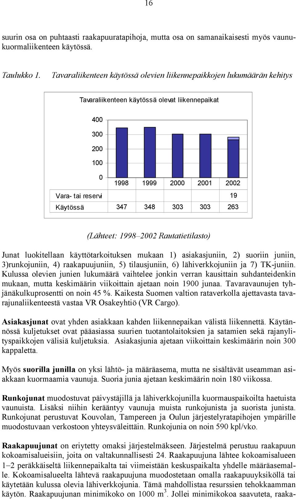 303 303 263 (Lähteet: 1998 2002 Rautatietilasto) Junat luokitellaan käyttötarkoituksen mukaan 1) asiakasjuniin, 2) suoriin juniin, 3)runkojuniin, 4) raakapuujuniin, 5) tilausjuniin, 6)