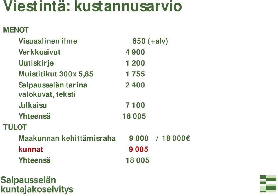 tarina 2 400 valokuvat, teksti Julkaisu 7 100 Yhteensä 18 005 650