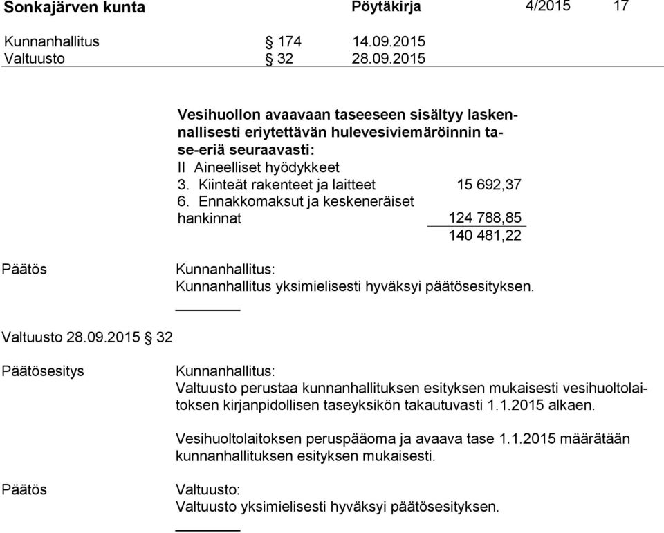 Kiinteät rakenteet ja laitteet 15 692,37 6. Ennakkomaksut ja keskeneräiset han kin nat 124 788,85 140 481,22 Kunnanhallitus yksimielisesti hyväksyi päätösesityksen. Valtuusto 28.09.