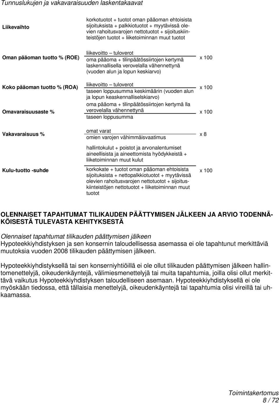 pääoma + tilinpäätössiirtojen kertymä laskennallisella verovelalla vähennettynä (vuoden alun ja lopun keskiarvo) liikevoitto tuloverot taseen loppusumma keskimäärin (vuoden alun ja lopun