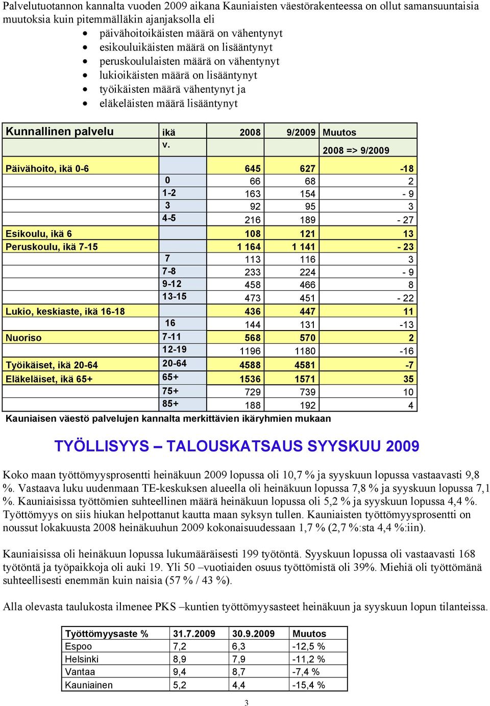 2008 9/2009 Muutos v.