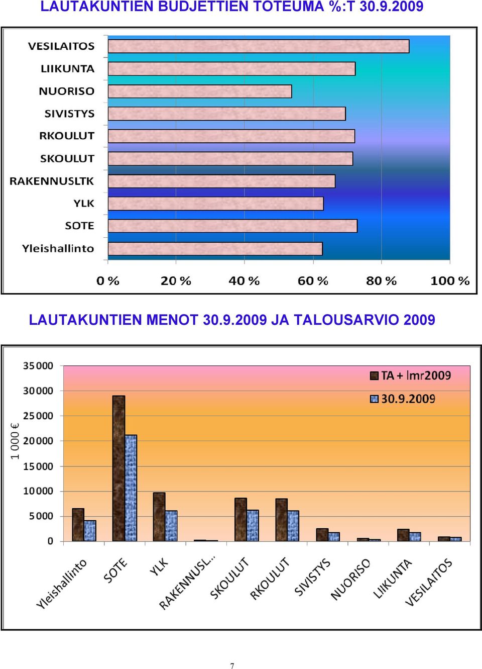 2009 LAUTAKUNTIEN MENOT