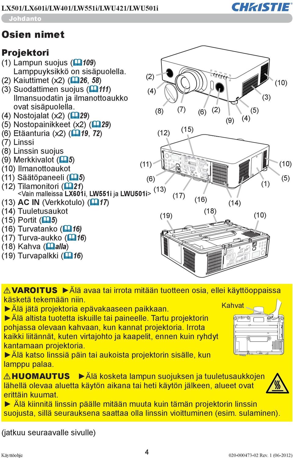 (11) Säätöpaneeli ( 5) (6) (12) Tilamonitori ( 21) (13) <Vain malleissa LX601i, LW551i ja LWU501i> (17) (13) AC IN (Verkkotulo) ( 17) (16) (14) Tuuletusaukot (18) (19) (15) Portit ( 5) (16)