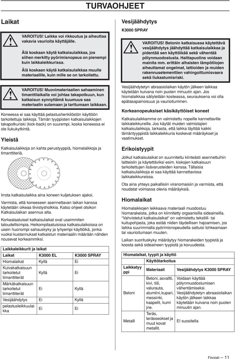 Vesijäähdytys K3000 SPRAY VAROITUS Betonin katkaisussa käytettävä vesijäähdytys jäähdyttää katkaisulaikkaa ja pidentää sen käyttöikää sekä vähentää pölynmuodostusta. Haittapuolina voidaan mainita mm.