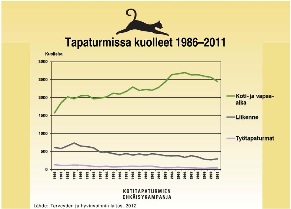 Lähde: Terveyden ja