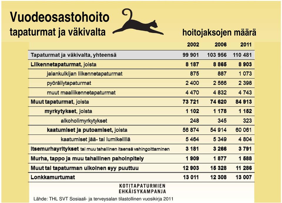 Lähde: THL SVT Sosiaali- ja