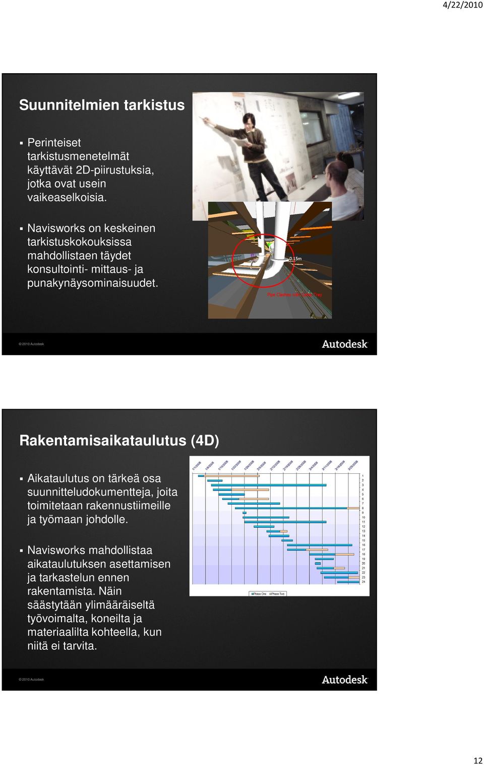 Rakentamisaikataulutus (4D) Aikataulutus on tärkeä osa suunnitteludokumentteja, joita toimitetaan rakennustiimeille ja työmaan johdolle.