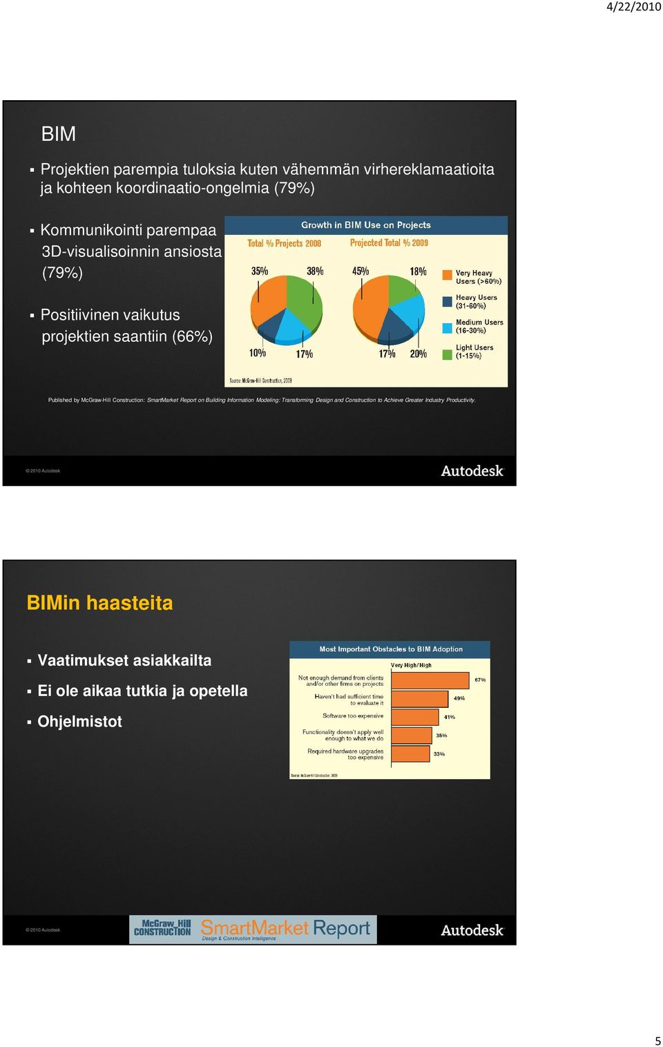 McGraw-Hill Construction: SmartMarket Report on Building Information Modeling: Transforming Design and Construction