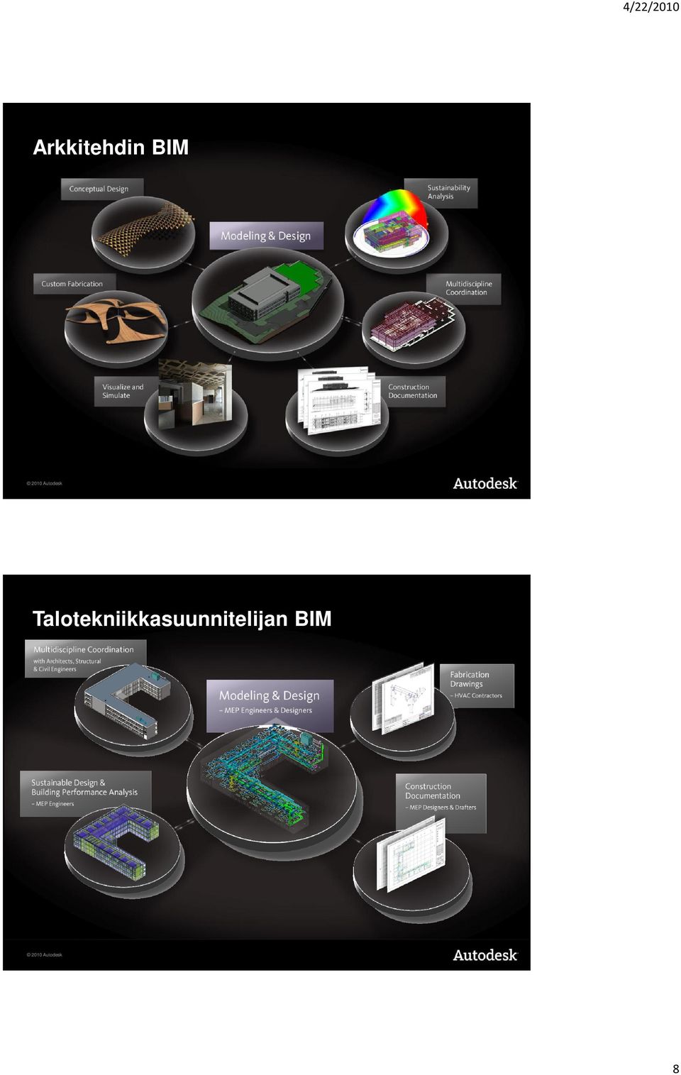 BIM