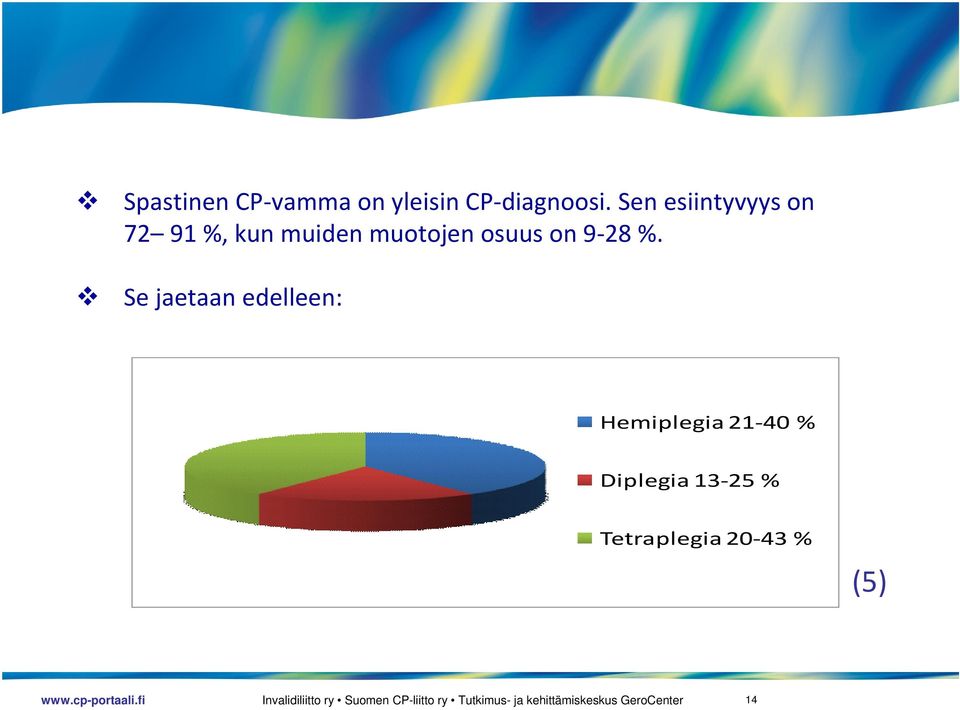 osuus on 9 28 %.