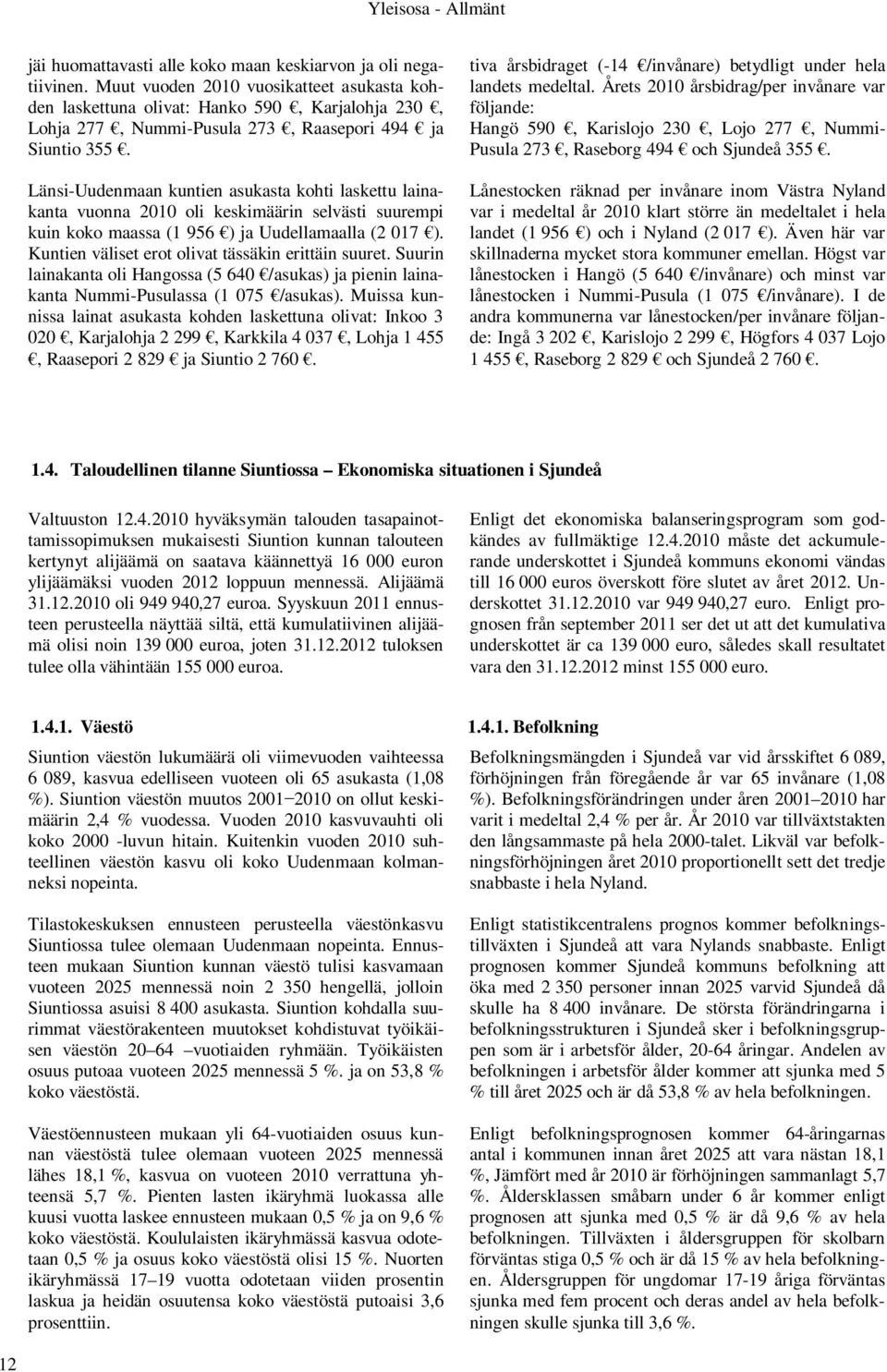 Länsi-Uudenmaan kuntien asukasta kohti laskettu lainakanta vuonna 2010 oli keskimäärin selvästi suurempi kuin koko maassa (1 956 ) ja Uudellamaalla (2 017 ).