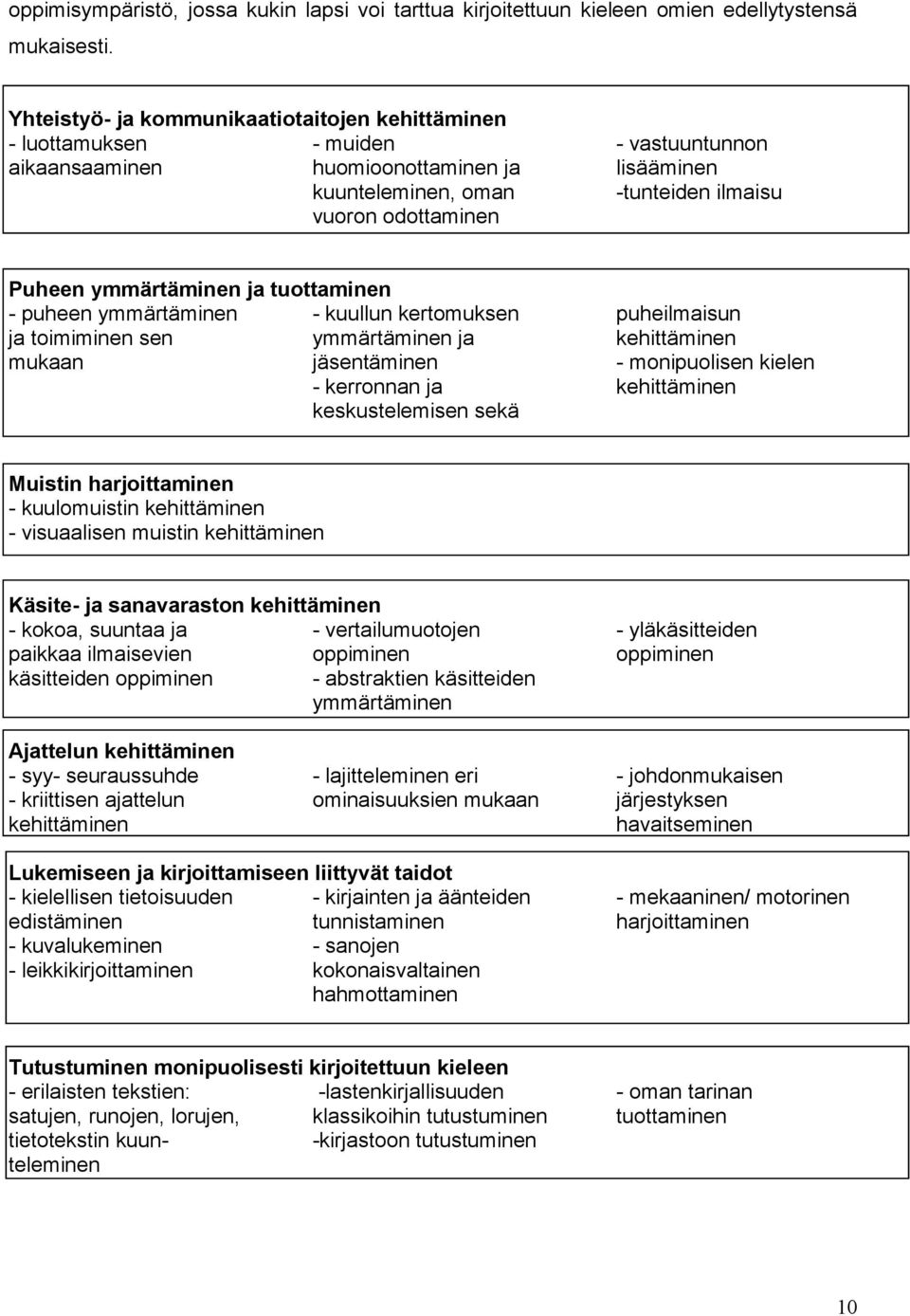 Puheen ymmärtäminen ja tuottaminen - puheen ymmärtäminen - kuullun kertomuksen ja toimiminen sen ymmärtäminen ja mukaan jäsentäminen - kerronnan ja keskustelemisen sekä puheilmaisun kehittäminen -