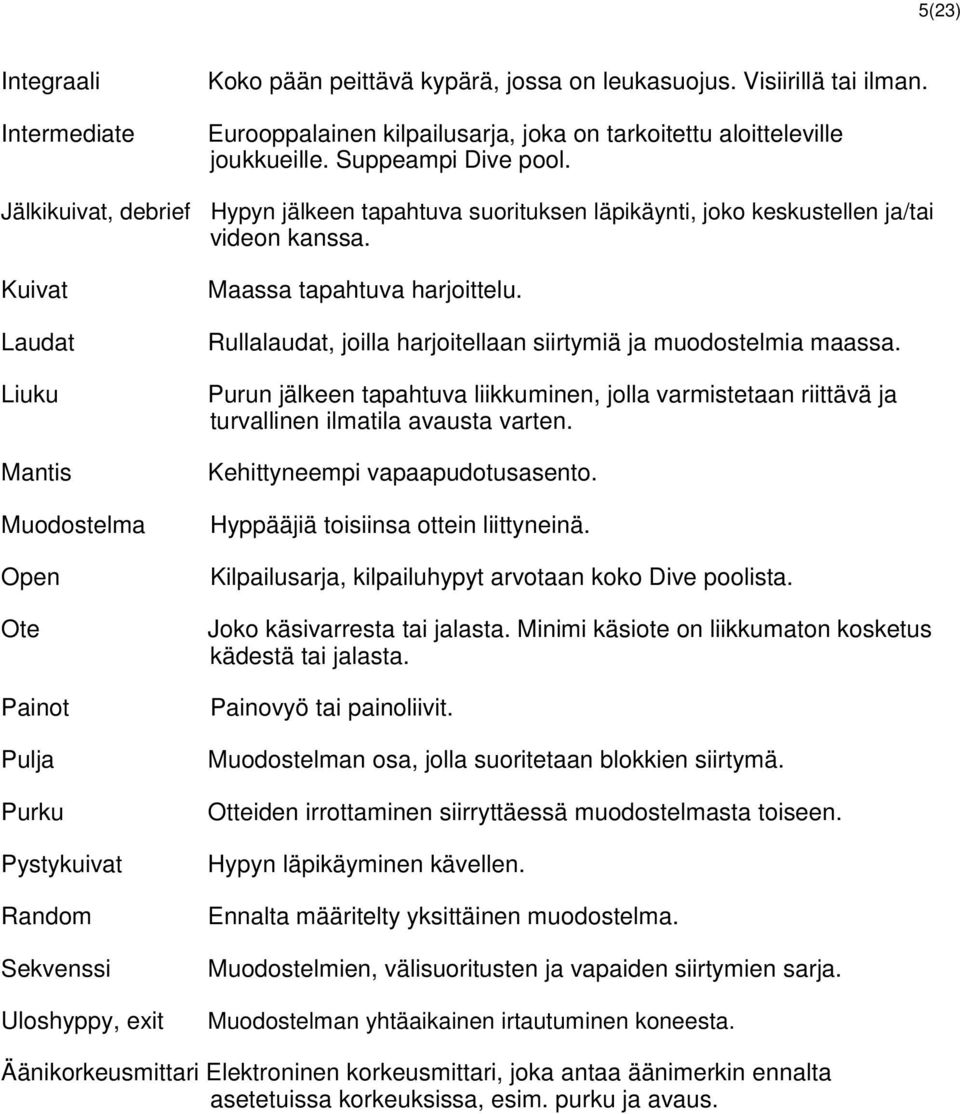 Kuivat Laudat Liuku Mantis Muodostelma Open Ote Painot Pulja Purku Pystykuivat Random Sekvenssi Uloshyppy, exit Maassa tapahtuva harjoittelu.