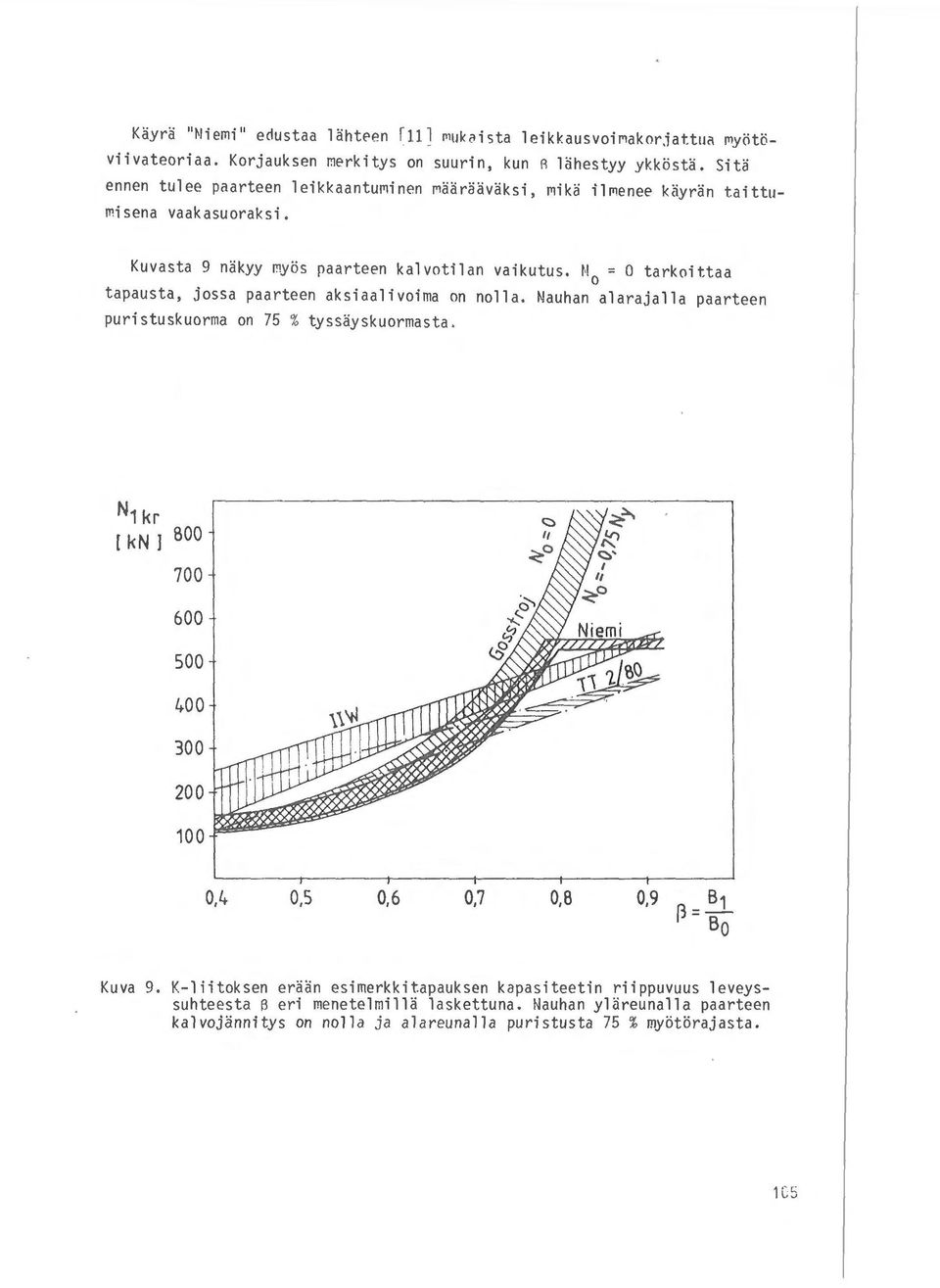 Nauhan alarajalla paarteen puristuskuorma on 75 % tyssayskuormasta. N1 kr [ kn l 800 700 600 500 400 300 200 100 Ku