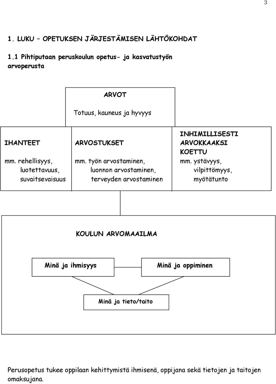 ARVOSTUKSET ARVOKKAAKSI mm. rehellisyys, mm. työn arvostaminen, mm.