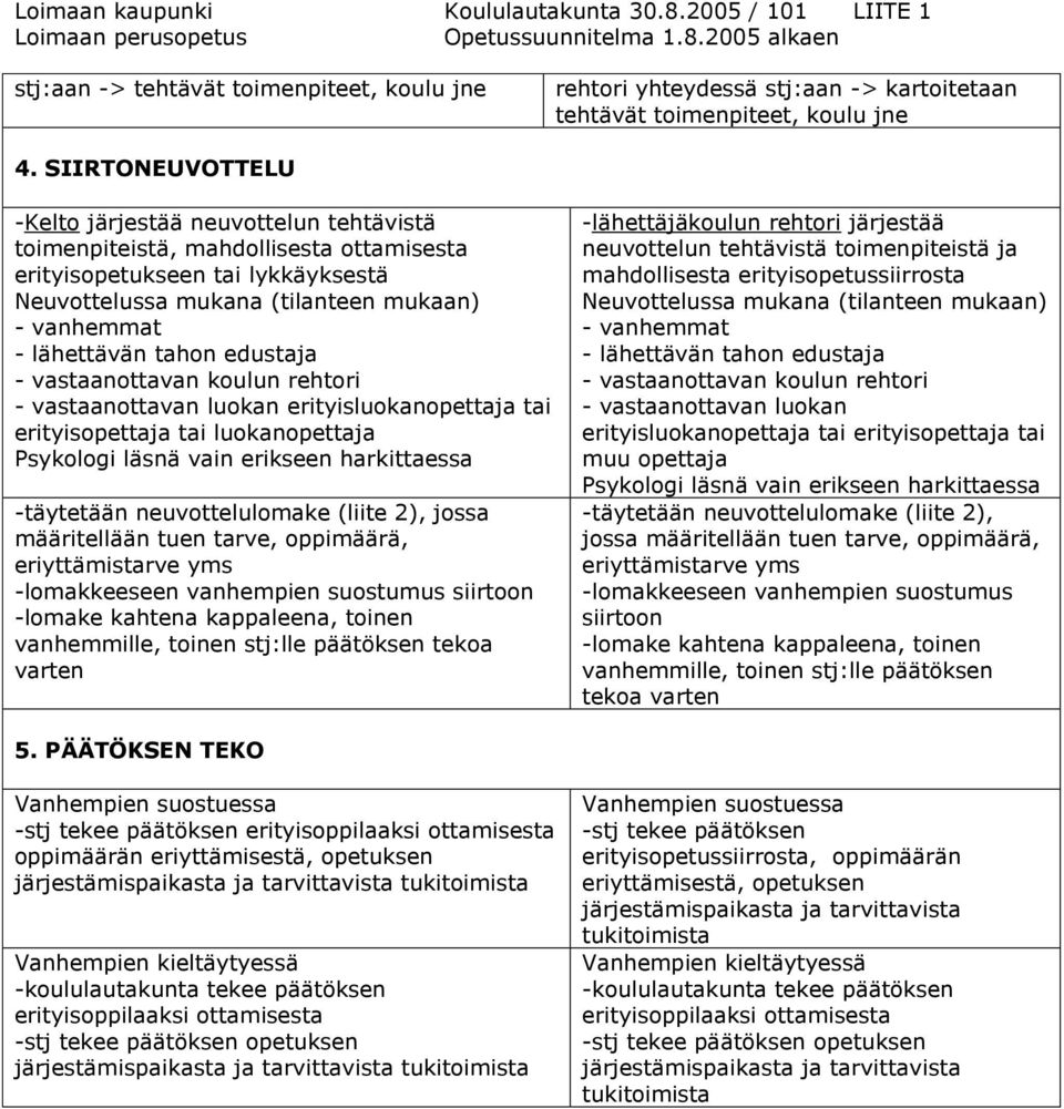 tahon edustaja - vastaanottavan koulun rehtori - vastaanottavan luokan erityisluokanopettaja tai erityisopettaja tai luokanopettaja Psykologi läsnä vain erikseen harkittaessa -täytetään